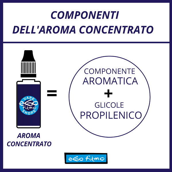 aroma-concentrato-composizione
